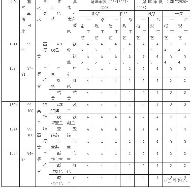 定型機(jī),涂層機(jī),地毯機(jī),地毯背膠機(jī),靜電植絨機(jī)