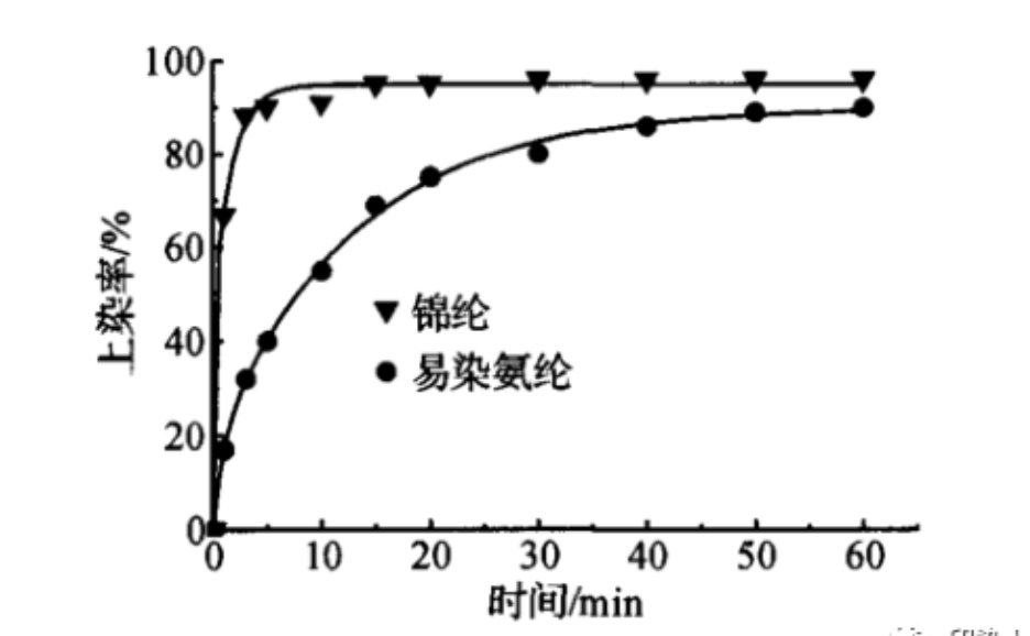 涂層機(jī),定型機(jī),地毯機(jī),地毯背膠機(jī),靜電植絨機(jī)